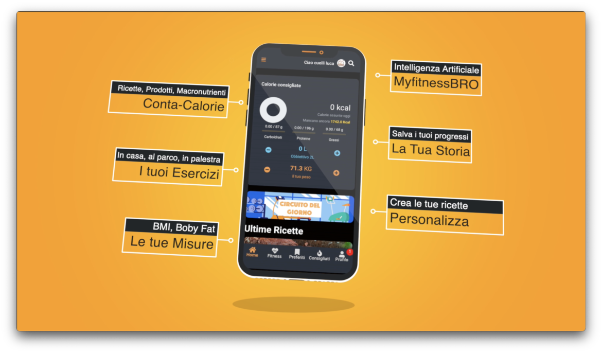 Novità che arriveranno per tutto il 2021 per il tuo fitness